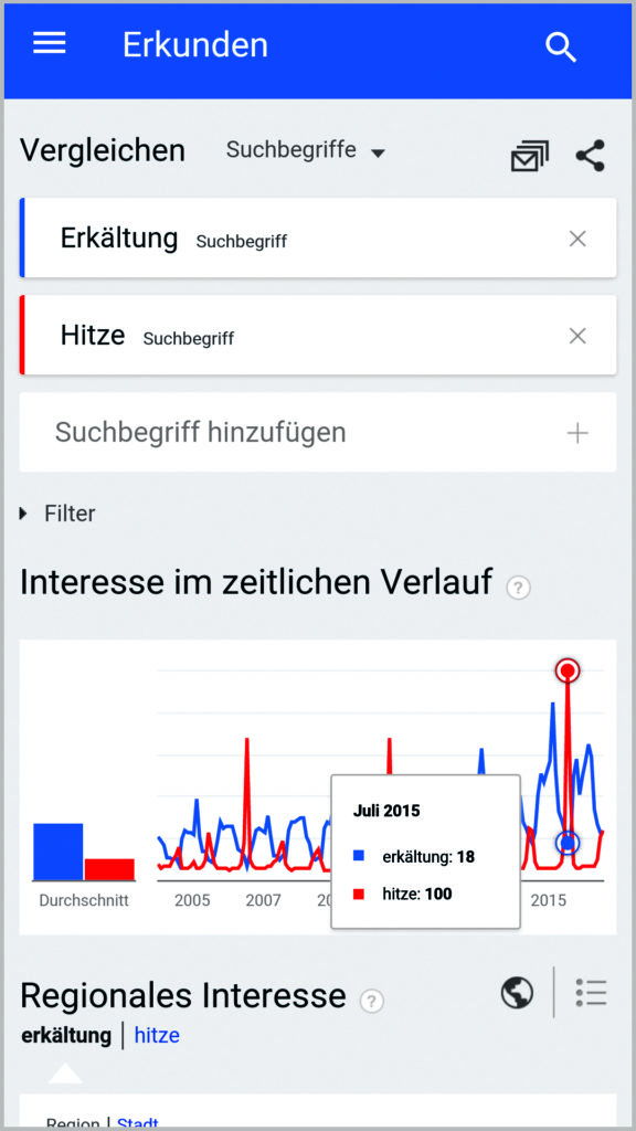 Ergebnisse von Google Trends zu einer Suchanfrage