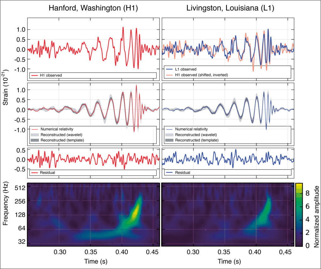 LIGO_measurement_of_gravitational_waves-cmyk