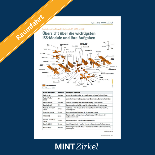 ISS- Aufgaben 3-2023 Titelbild (1)