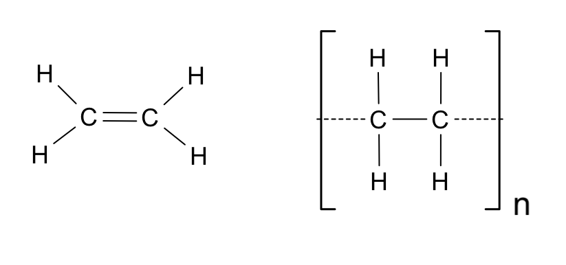 Chemische Formel von Monomer und Polymer