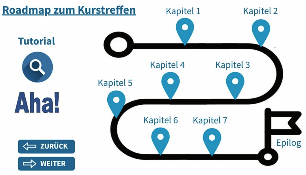 Screenshot der Roadmap des EduQuests